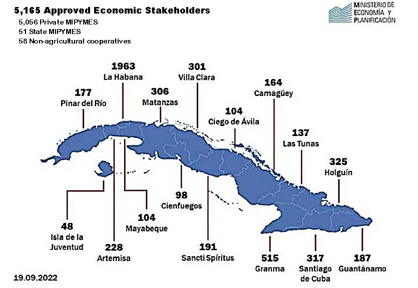 The Economic Stakeholders in Cuba Interactions and Alliances on the